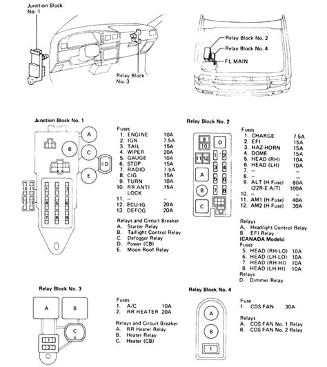 1993 toyota pickup fuse diagram 